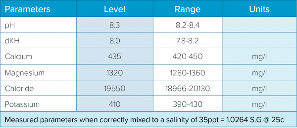 h2ocean dosing formula 600px_3